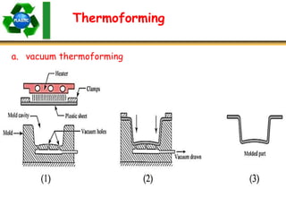 Thermoforming
a. vacuum thermoforming
 