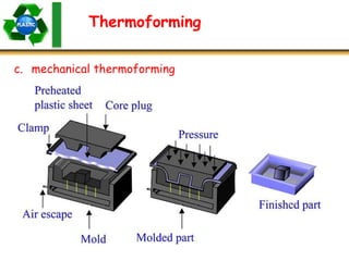 Thermoforming
c. mechanical thermoforming
 
