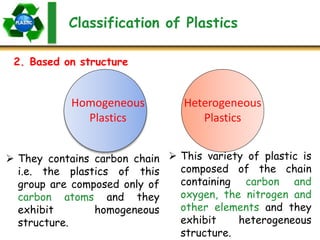 Classification of Plastics
2. Based on structure
Homogeneous
Plastics
Heterogeneous
Plastics
 They contains carbon chain
i.e. the plastics of this
group are composed only of
carbon atoms and they
exhibit homogeneous
structure.
 This variety of plastic is
composed of the chain
containing carbon and
oxygen, the nitrogen and
other elements and they
exhibit heterogeneous
structure.
 