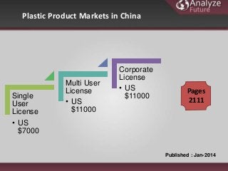 Plastic Product Markets in China
Published : Jan-2014
Single
User
License
• US
$7000
Multi User
License
• US
$11000
Corporate
License
• US
$11000
Pages
2111
 