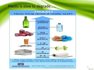 Plastic is slow to degrade……
10
 