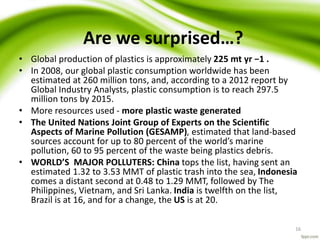 Are we surprised…?
• Global production of plastics is approximately 225 mt yr −1 .
• In 2008, our global plastic consumption worldwide has been
estimated at 260 million tons, and, according to a 2012 report by
Global Industry Analysts, plastic consumption is to reach 297.5
million tons by 2015.
• More resources used - more plastic waste generated
• The United Nations Joint Group of Experts on the Scientific
Aspects of Marine Pollution (GESAMP), estimated that land-based
sources account for up to 80 percent of the world’s marine
pollution, 60 to 95 percent of the waste being plastics debris.
• WORLD’S MAJOR POLLUTERS: China tops the list, having sent an
estimated 1.32 to 3.53 MMT of plastic trash into the sea, Indonesia
comes a distant second at 0.48 to 1.29 MMT, followed by The
Philippines, Vietnam, and Sri Lanka. India is twelfth on the list,
Brazil is at 16, and for a change, the US is at 20.
16
 