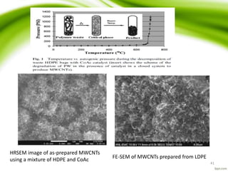 41
HRSEM image of as-prepared MWCNTs
using a mixture of HDPE and CoAc FE-SEM of MWCNTs prepared from LDPE
 