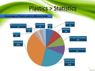 5
Agriculture
7%
Transport
8%
Furniture/Houseware
8%
Electrical and Electronics
8%
Building and
Construction
23%
Packaging
35%
Footwear
1%
Medical
2%
Mechanical Engineering
2%
Toys/Sports
3%
Other
3%
Percentage of Plastic used in different fields
Plastics > Statistics
 