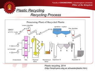 Plastic recycling | PDF