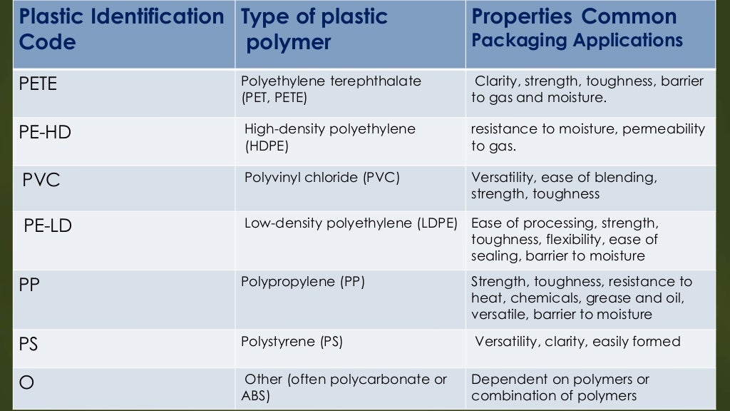 Small-scale plastic recycling plant pdf image