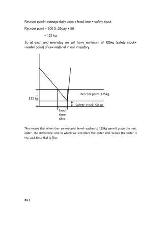 Reorder point= average daily uses x lead time + safety stock

Reorder point = 300 X .25day + 50

              = 125 kg.

So at each and everyday we will have minimum of 125kg (safety stock+
reorder point) of raw material in our inventory.




This means that when the raw material level reaches to 125kg we will place the next
order. The difference time in which we will place the order and receive the order is
the lead-time that is 6hrs.




23 |
 