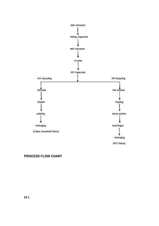 PROCESS FLOW CHART




24 |
 