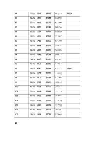 84     21521   6628   14892   647933   88957

85     21521   6479   15041   632892

86     21521   6329   15192   617700

87     21521   6177   15344   602356

88     21521   6024   15497   586859

89     21521   5869   15652   571207

90     21521   5712   15809   555398

91     21521   5554   15967   539432

92     21521   5394   16126   523305

93     21521   5233   16288   507018

94     21521   5070   16450   490567

95     21521   4906   16615   473952

96     21521   4740   16781   457171   67486

97     21521   4572   16949   440222

98     21521   4402   17118   423104

99     21521   4231   17290   405814

100    21521   4058   17462   388352

101    21521   3884   17637   370715

102    21521   3707   17813   352901

103    21521   3529   17992   334910

104    21521   3349   18172   316738

105    21521   3167   18353   298385

106    21521   2984   18537   279848



35 |
 