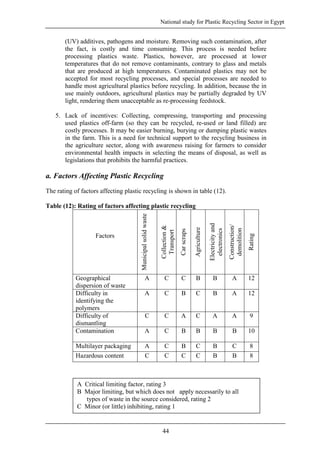 Plastic recycling development strategy en | PDF