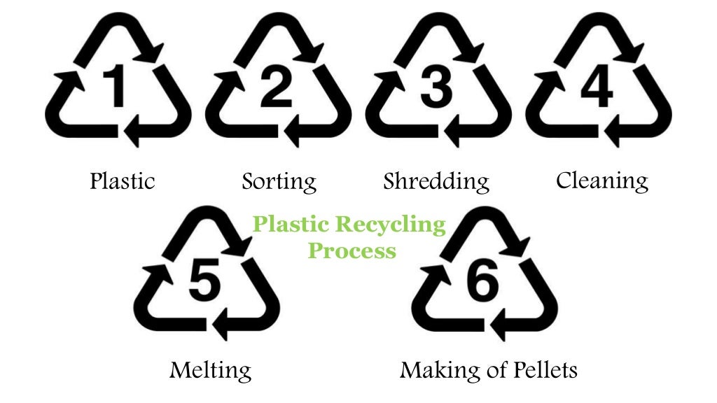 Plastic Recycling Services in UAE