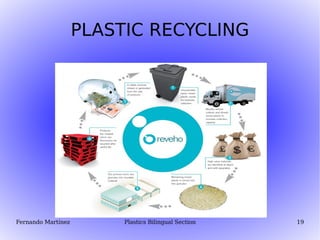PLASTIC RECYCLING 