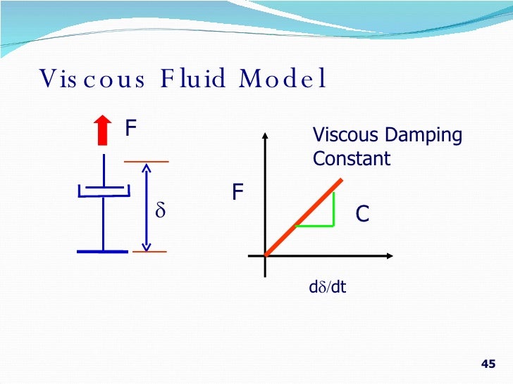 plastics mechanical properties viscous damping