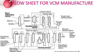 Vdf Process Screwfix Process Plastics | PDF