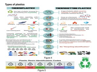 Plastics Ceramics and Composites presentation | PPTX