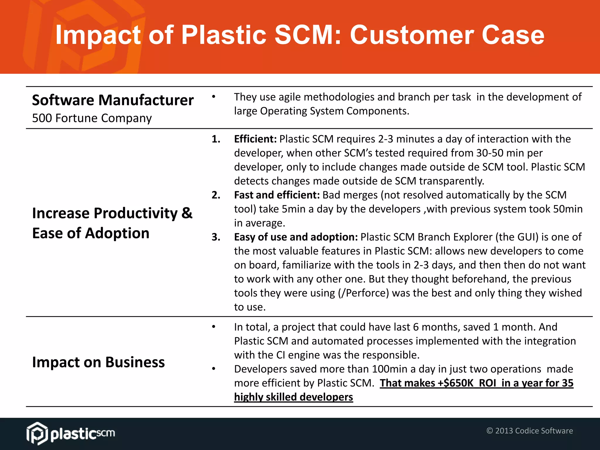 © 2013 Codice Software
Impact of Plastic SCM: Customer Case
Software Manufacturer
500 Fortune Company
• They use agile methodologies and branch per task in the development of
large Operating System Components.
Increase Productivity &
Ease of Adoption
1. Efficient: Plastic SCM requires 2-3 minutes a day of interaction with the
developer, when other SCM’s tested required from 30-50 min per
developer, only to include changes made outside de SCM tool. Plastic SCM
detects changes made outside de SCM transparently.
2. Fast and efficient: Bad merges (not resolved automatically by the SCM
tool) take 5min a day by the developers ,with previous system took 50min
in average.
3. Easy of use and adoption: Plastic SCM Branch Explorer (the GUI) is one of
the most valuable features in Plastic SCM: allows new developers to come
on board, familiarize with the tools in 2-3 days, and then then do not want
to work with any other one. But they thought beforehand, the previous
tools they were using (/Perforce) was the best and only thing they wished
to use.
Impact on Business
• In total, a project that could have last 6 months, saved 1 month. And
Plastic SCM and automated processes implemented with the integration
with the CI engine was the responsible.
• Developers saved more than 100min a day in just two operations made
more efficient by Plastic SCM. That makes +$650K ROI in a year for 35
highly skilled developers
 