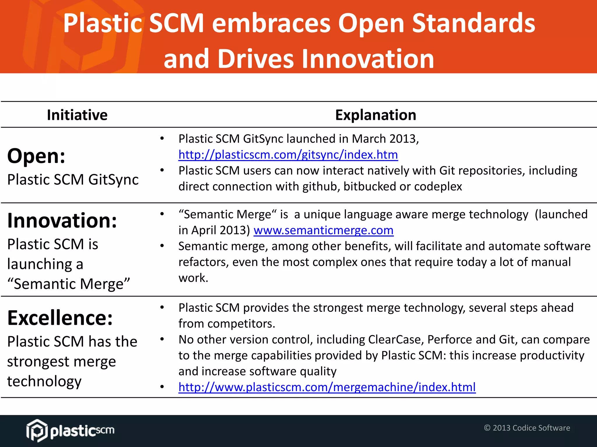 © 2013 Codice Software
Plastic SCM embraces Open Standards
and Drives Innovation
Initiative Explanation
Open:
Plastic SCM GitSync
• Plastic SCM GitSync launched in March 2013,
http://plasticscm.com/gitsync/index.htm
• Plastic SCM users can now interact natively with Git repositories, including
direct connection with github, bitbucked or codeplex
Innovation:
Plastic SCM is
launching a
“Semantic Merge”
• “Semantic Merge“ is a unique language aware merge technology (launched
in April 2013) www.semanticmerge.com
• Semantic merge, among other benefits, will facilitate and automate software
refactors, even the most complex ones that require today a lot of manual
work.
Excellence:
Plastic SCM has the
strongest merge
technology
• Plastic SCM provides the strongest merge technology, several steps ahead
from competitors.
• No other version control, including ClearCase, Perforce and Git, can compare
to the merge capabilities provided by Plastic SCM: this increase productivity
and increase software quality
• http://www.plasticscm.com/mergemachine/index.html
 