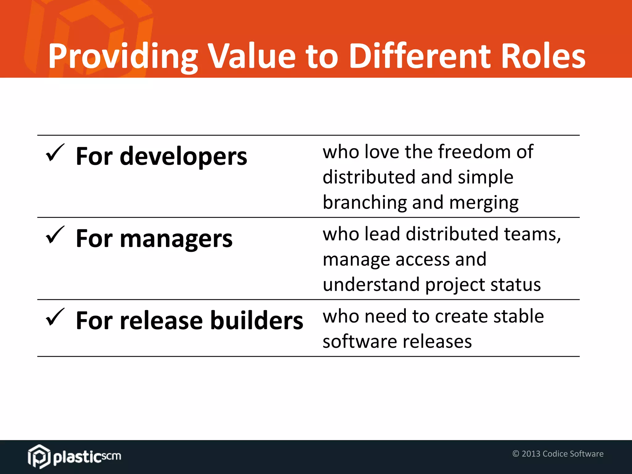 © 2013 Codice Software
Providing Value to Different Roles
 For developers who love the freedom of
distributed and simple
branching and merging
 For managers who lead distributed teams,
manage access and
understand project status
 For release builders who need to create stable
software releases
 