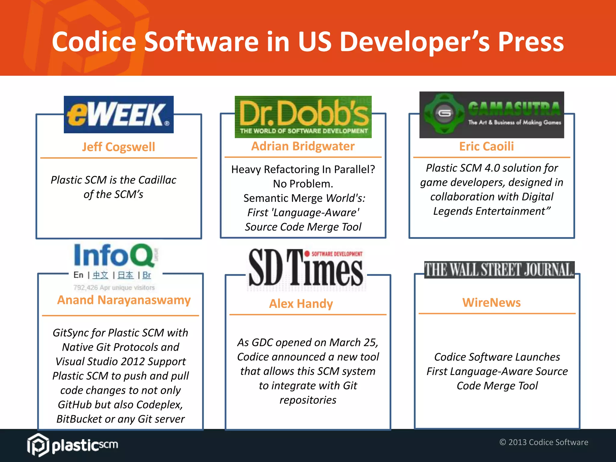 © 2013 Codice Software
Codice Software in US Developer’s Press
Jeff Cogswell
Plastic SCM is the Cadillac
of the SCM’s
Adrian Bridgwater
Heavy Refactoring In Parallel?
No Problem.
Semantic Merge World's:
First 'Language-Aware'
Source Code Merge Tool
Eric Caoili
Plastic SCM 4.0 solution for
game developers, designed in
collaboration with Digital
Legends Entertainment”
Anand Narayanaswamy
GitSync for Plastic SCM with
Native Git Protocols and
Visual Studio 2012 Support
Plastic SCM to push and pull
code changes to not only
GitHub but also Codeplex,
BitBucket or any Git server
Alex Handy
As GDC opened on March 25,
Codice announced a new tool
that allows this SCM system
to integrate with Git
repositories
WireNews
Codice Software Launches
First Language-Aware Source
Code Merge Tool
 