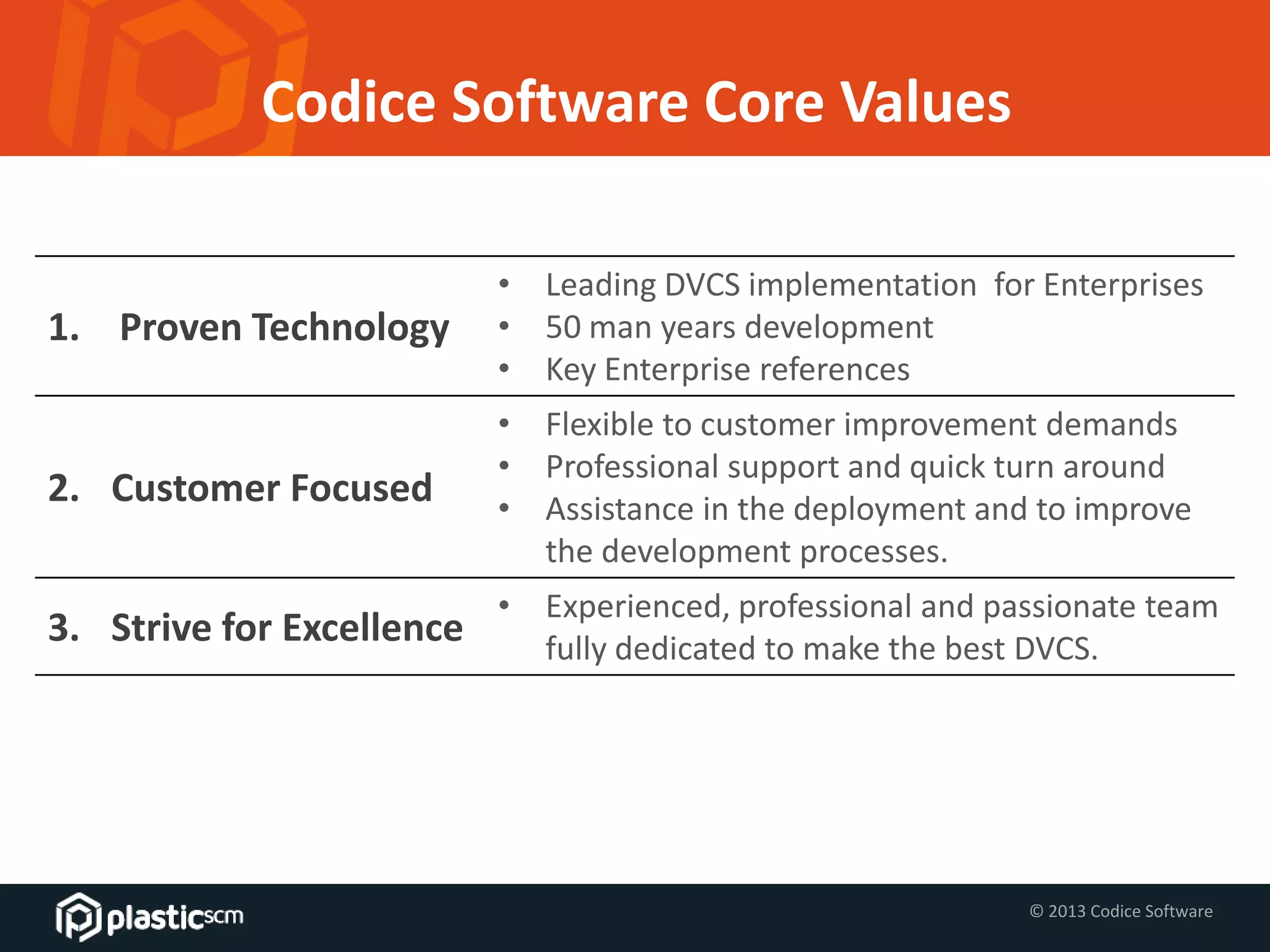© 2013 Codice Software
Codice Software Core Values
1. Proven Technology
• Leading DVCS implementation for Enterprises
• 50 man years development
• Key Enterprise references
2. Customer Focused
• Flexible to customer improvement demands
• Professional support and quick turn around
• Assistance in the deployment and to improve
the development processes.
3. Strive for Excellence
• Experienced, professional and passionate team
fully dedicated to make the best DVCS.
 