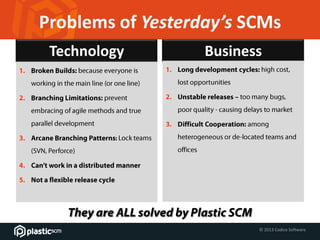 © 2013 Codice Software
Problems of Yesterday’s SCMs
Technology Business
 