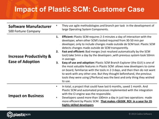 © 2013 Codice Software
Impact of Plastic SCM: Customer Case
Software Manufacturer
500 Fortune Company
• They use agile met...
