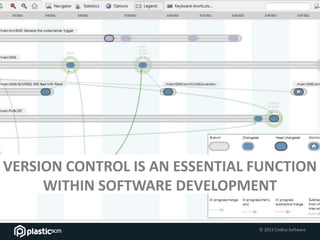© 2013 Codice Software
VERSION CONTROL IS AN ESSENTIAL FUNCTION
WITHIN SOFTWARE DEVELOPMENT
 