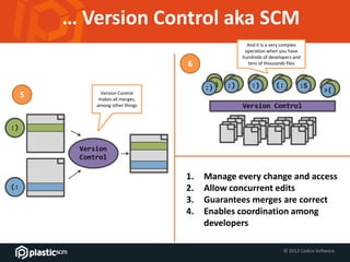 © 2013 Codice Software
… Version Control aka SCM
5
6
1. Manage every change and access
2. Allow concurrent edits
3. Guaran...
