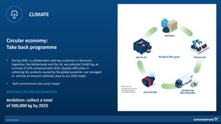Ambition: collect a total
of 500,000 kg by 2025
CLIMATE
• During 2020, in collaboration with key customers in Denmark,
Argentina, the Netherlands and the UK, we collected 14,665 kg, an
increase of 22% compared with 2019. Despite difficulties in
collecting the products caused by the global pandemic, we managed
to retrieve an amount relatively close to our 2020 target.
• Both environment and social impact
More about the take back programme
Circular economy:
Take back programme
 