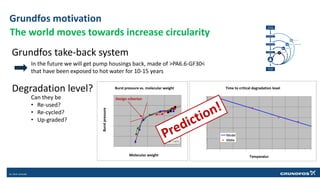 Grundfos motivation
The world moves towards increase circularity
Grundfos take-back system
In the future we will get pump housings back, made of >PA6.6-GF30<
that have been exposed to hot water for 10-15 years
Degradation level?
Can they be
• Re-used?
• Re-cycled?
• Up-graded?
Sprængningstryk vs. molekylevægt
0,0
5,0
10,0
15,0
20,0
25,0
0 5000 10000 15000 20000
Molekylevægt
Sprængningstryk
60°C
75°C
95°C
110°C
Design criterion
Tid til kritisk nedbrydning
10
100
1000
10000
100000
1000000
40 50 60 70 80 90 100 110 120
Temperatur
Tid
Model
Målte
Burst pressure vs. molecular weight
Burst
pressure
Molecular weight
Time to critical degradation level
 