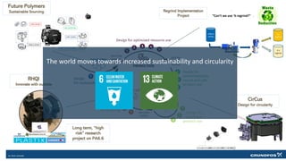 Regrind Implementation
Project
CirCus
Design for circularity
RHQI
Innovate with outside
Future Polymers
Sustainable Sourcing
Long term, “high
risk” research
project on PA6.6
The world moves towards increased sustainability and circularity
 