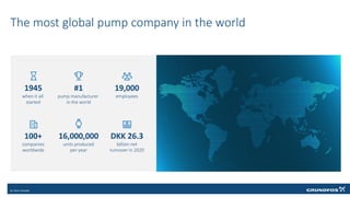16,000,000 DKK 26.3
1945
when it all
started
#1
pump manufacturer
in the world
100+
companies
worldwide
units produced
per year
19,000
employees
billion net
turnover in 2020
The most global pump company in the world
 