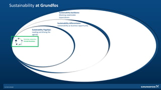 5
Our flagships
Sustainability differentiator:
sustainability as business opportunity
Sustainability backbone:
Meeting stakeholder
expectations
Sustainability at Grundfos
Develop towardsa
circular business
Sustainability Flagships:
Leading and driving the
agenda
 