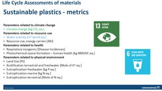 Life Cycle Assessments of materials
 