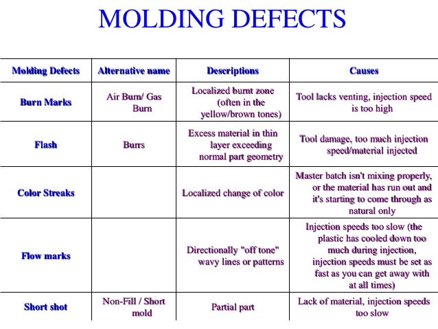 for material nylon molding injection molding injection Plastics