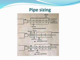 Pipe sizing
 