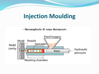 Injection Moulding
 