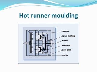 Hot runner moulding
 