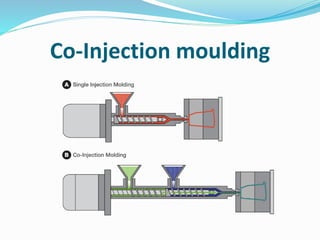Co-Injection moulding
 