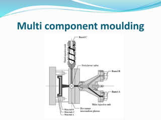 Multi component moulding
 