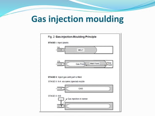Gas injection moulding
 