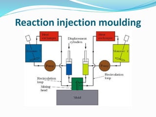 Reaction injection moulding
 