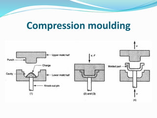 Compression moulding
 