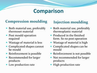 Comparison
Compression moulding Injection moulding
 Both material use, preferably
thermoset material
 Post mould operation
required
 Wastage of material is less
 Complicated shapes cannot
be mould
 Reinforcement is possible
 Recommended for larger
products
 Low production rate
 Both material use, preferably
thermoplastic material
 Produced in the finished
form. So no post operation
 Wastage of material is high
 Complicated shapes can be
mould
 Reinforcement is not possible
 Not recommended for larger
products
 High production rate
 