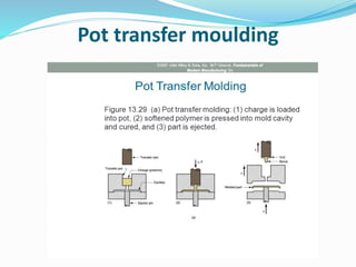 Pot transfer moulding
 