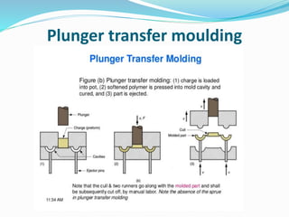 Plunger transfer moulding
 