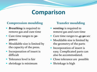 Comparison
Compression moulding Transfer moulding
 Breathing is required to
remove gas and cure time
 Cure time ranges to 30-
300sec
 Mouldable size is limited by
the capacity of the press.
 Incorporation of insert is
difficult
 Tolerance level is fair
 shrinkage is minimum
 venting is required to
remove gas and cure time
 Cure time ranges to 45-90 sec
 Mouldable size is limited by
the geometry of the parts
 Incorporation of insert is
easy. Complicated parts can
also be accommodated.
 Close tolerance are possible
 Shrinkage is high
 
