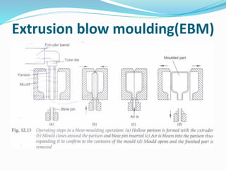 Extrusion blow moulding(EBM)
 