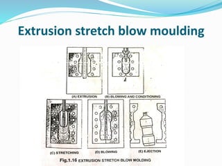 Extrusion stretch blow moulding
 