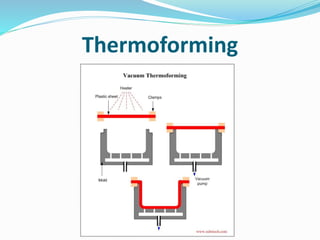 Thermoforming
 